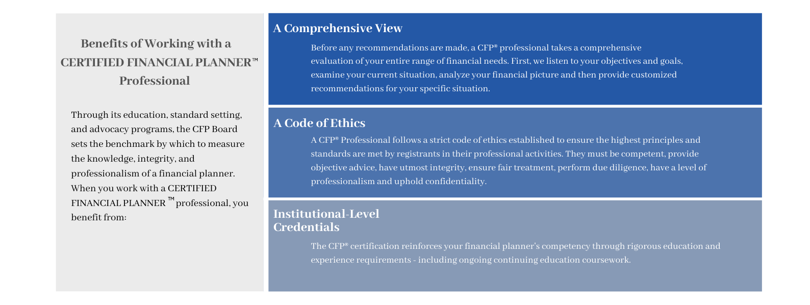 Benefits of Working with a CFP.png